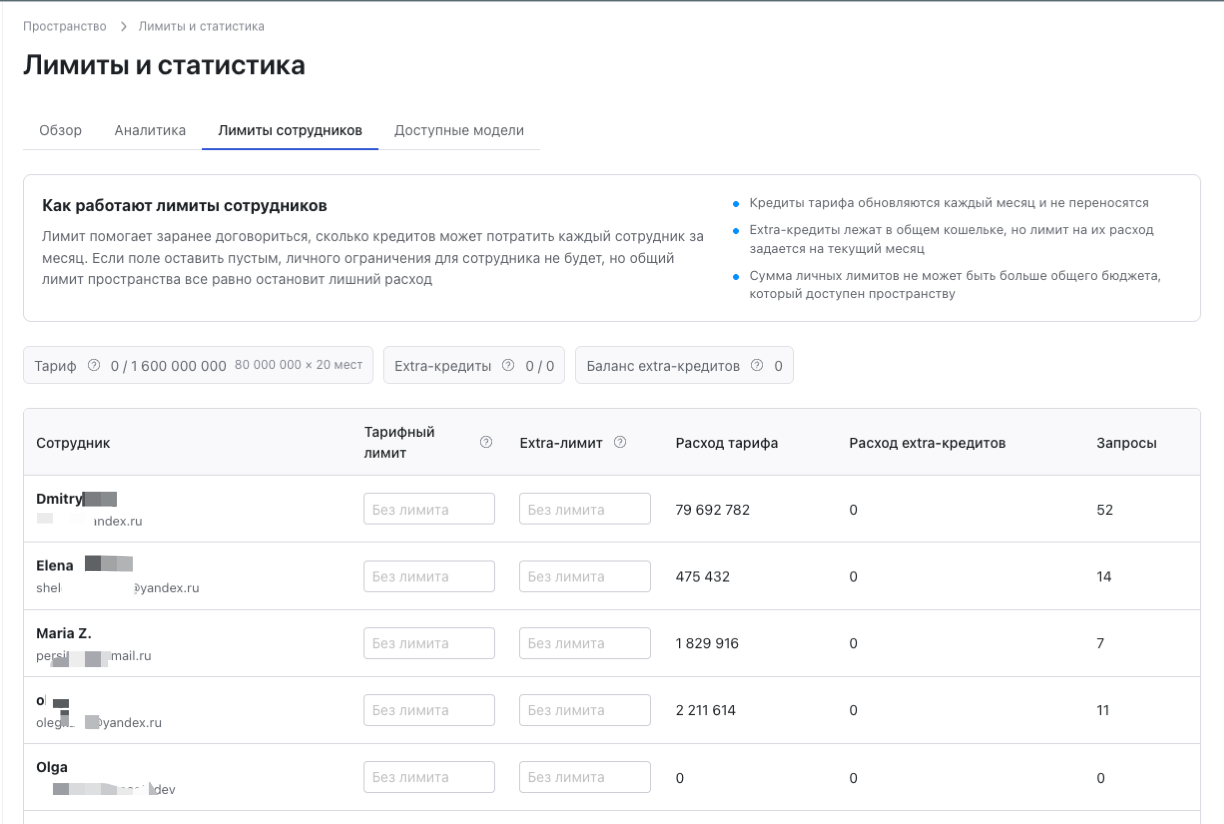 Настройка лимитов сотрудников в Чатти