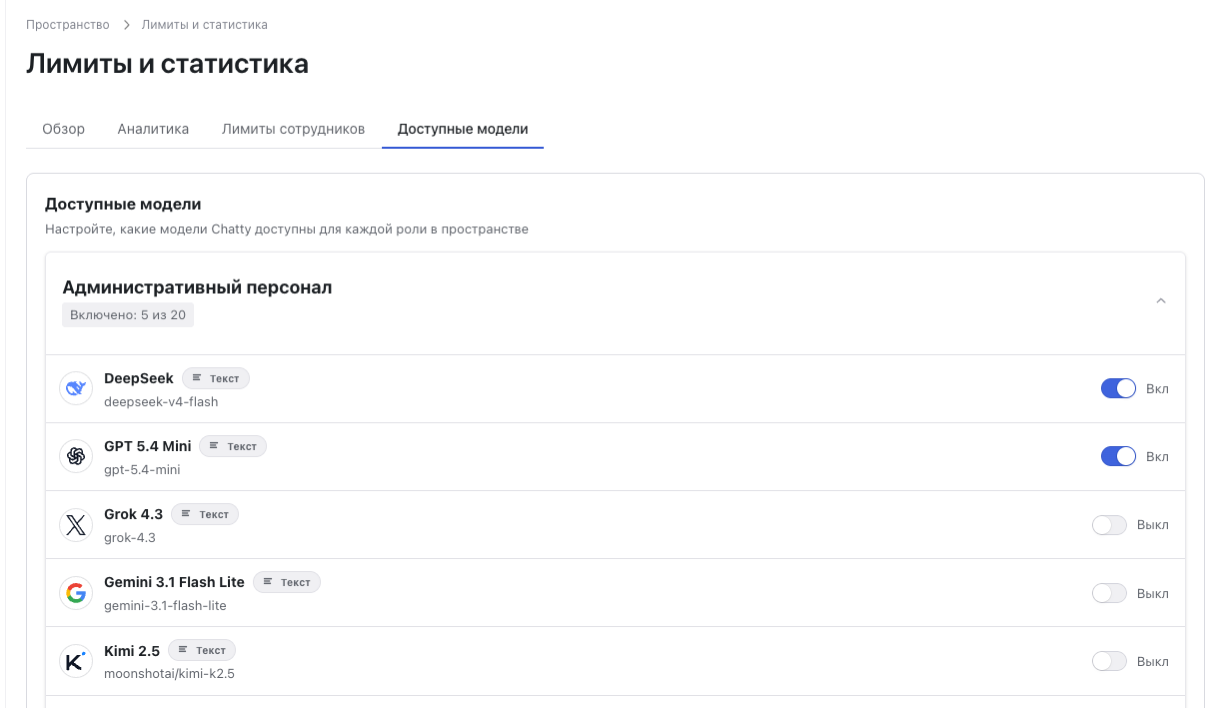 Настройка доступных моделей для роли в Чатти